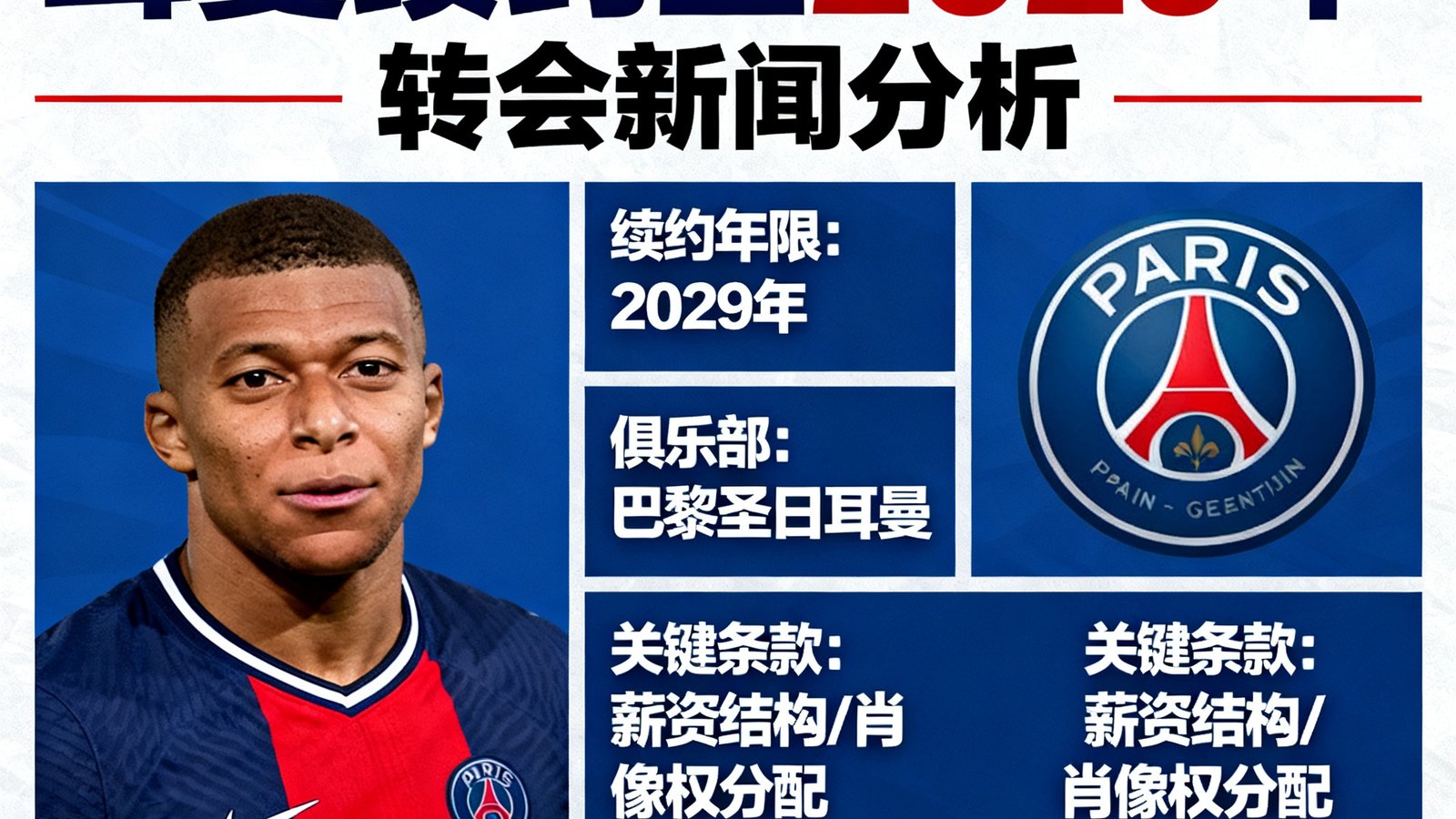 姆巴佩与巴黎圣日耳曼续约至2029年，转会新闻分析