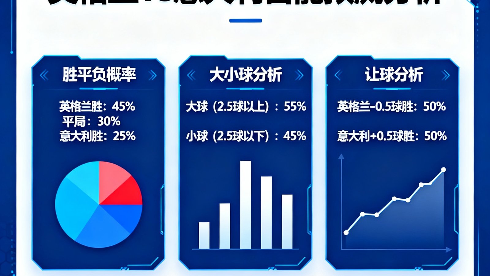 智能预测模型给出英格兰vs意大利胜平负概率，大小球和让球分析